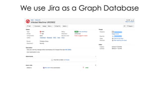 We use Jira as a Graph Database
 