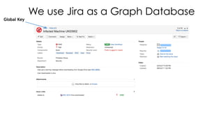 We use Jira as a Graph Database
Global Key
 
