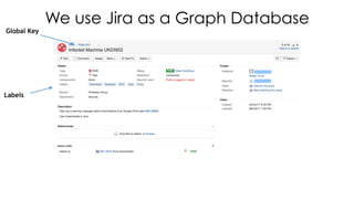 We use Jira as a Graph Database
Labels
Global Key
 