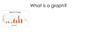 What is a graph?
 