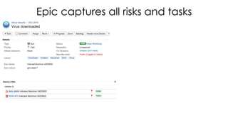 Epic captures all risks and tasks
 