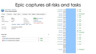 Epic captures all risks and tasks
 