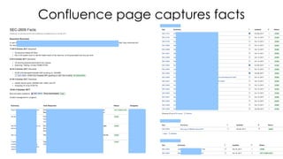 Confluence page captures facts
 