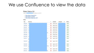We use Confluence to view the data
 
