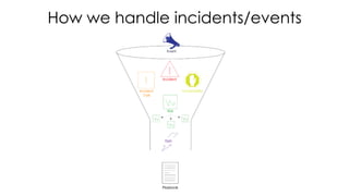 How we handle incidents/events
 