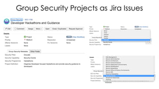 Group Security Projects as Jira Issues
 