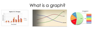 What is a graph?
 