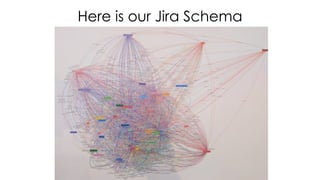 Here is our Jira Schema
 
