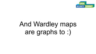 And Wardley maps
are graphs to :)
 