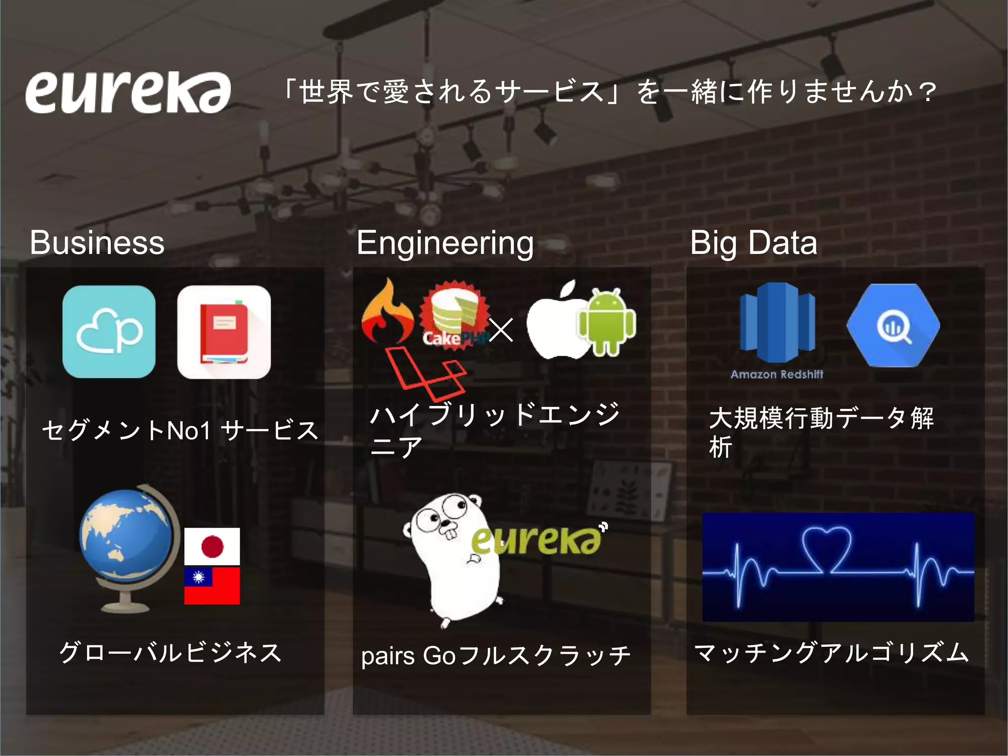 「世界で愛されるサービス」を一緒に作りませんか？
セグメントNo1 サービス
グローバルビジネス
Business
pairs Goフルスクラッチ
Engineering
マッチングアルゴリズム
Big Data
✕
ハイブリッドエンジ
ニア
大規模行動データ解
析
 