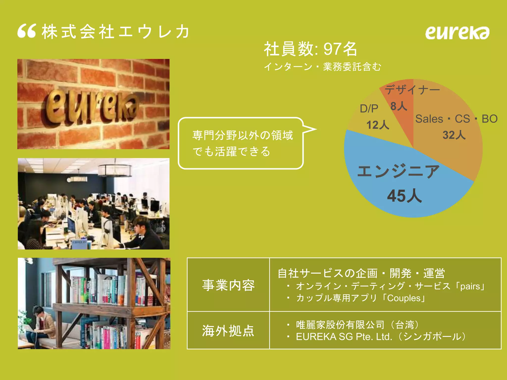 株式会社エウレカ
専門分野以外の領域
でも活躍できる
エンジニア
45人
Sales・CS・BO
32人
事業内容
自社サービスの企画・開発・運営
・ オンライン・デーティング・サービス「pairs」
・ カップル専用アプリ「Couples」
海外拠点
・ 唯麗家股份有限公司（台湾）
・ EUREKA SG Pte. Ltd.（シンガポール）
社員数: 97名
インターン・業務委託含む
D/P
12人
デザイナー
8人
 