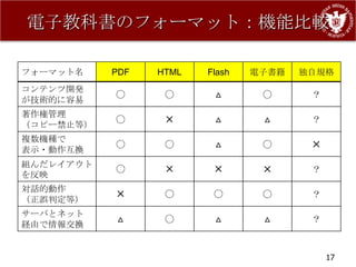 電子教科書のフォーマット：機能比較

フォーマット名    PDF   HTML   Flash   電子書籍   独自規格
コンテンツ開発
           ◯      ◯      △       ◯      ？
が技術的に容易
著作権管理
           ◯      ✕      △       △      ？
（コピー禁止等）
複数機種で
           ◯      ◯      △       ◯      ✕
表示・動作互換
組んだレイアウト
           ◯      ✕      ✕       ✕      ？
を反映
対話的動作
           ✕      ◯      ◯       ◯      ？
（正誤判定等）
サーバとネット
           △      ◯      △       △      ？
経由で情報交換


                                            17
 