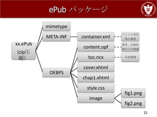 ePub パッケージ

          mimetype
                                     ファイル所在
          META-INF   container.xml    等の説明
xx.ePub                              著者、出版社
                     content.opf     等のメタ情報
(zip圧
 縮）                     toc.ncx       目次情報


                     cover.xhtml
           OEBPS
                     chap1.xhtml
                       style.css
                                      fig1.png
                        image
                                      fig2.png
                                                 21
 