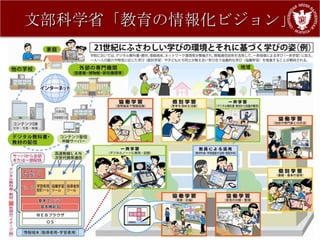 文部科学省「教育の情報化ビジョン」




                    3
 