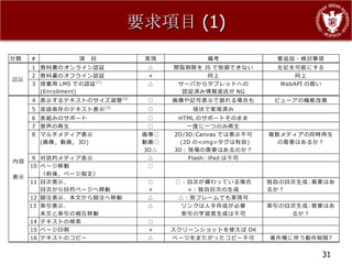 要求項目 (1)


認証




                31
 