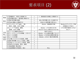要求項目 (2)




           32
 