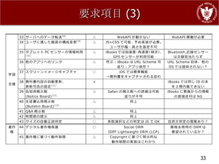要求項目 (3)




           33
 
