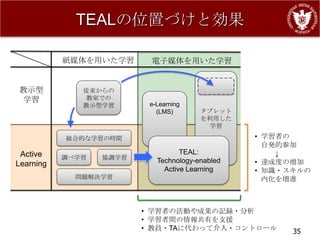 TEALの位置づけと効果

           紙媒体を用いた学習      電子媒体を用いた学習


教示型           従来からの
 学習           教室での
              教示型学習       e-Learning
                            (LMS)       タブレット
                                        を利用した
                                         学習
           総合的な学習の時間                             • 学習者の
                                                   自発的参加
 Active                            TEAL:             ↓
           調べ学習   協調学習
Learning                    Technology-enabled   • 達成度の増加
                              Active Learning    • 知識・スキルの
             問題解決学習                                内化を増進



                         • 学習者の活動や成果の記録・分析
                         • 学習者間の情報共有を支援
                         • 教員・TAに代わって介入・コントロール         35
 