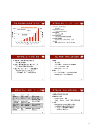 ?ձ ??ӕ ?ЈҎģ뺬ࣩ                                                              ?ӕΕ?饤󥵩`ӥ

                    Book	
 ?/	
 ?e-?\Book	
 ?Sales	
 ?in	
 ?Japan	
 ?	
                   ?? Amazon ?Kindle ?Store
   10000	
 ?                                                              2000	
 ?           C? 40
                                                                                          ?? Apple ?iBook ?Store
     8000	
 ?
                                                                          1500	
 ?
                                                                                             C? Project ?Gutenberg ??


                                                                                   
                                                                                   
                                                                                          ?? eBookPie
ȫ 6000	
 ?                                                                                  C? 25؜
                                                                         1000	
 ? 
| 4000	
 ?                                                                         |
                                                                                          ?? CourseSmart

 	
                                                                                   
                                                                                    	
                                                                                             C? 6000Ϥ?ѧ̿ƕ؜
    2000	
 ?
                                                                          500	
 ?         ?? Google ?Books
                                                                                             C? Public ?Domain, ?100ϡePub
          0	
 ?                                                           0	
 ?           ?? Scibd
                                                                                             C? ??ĕΥåץ`ɤȹ, ?ePub
           20 	
 ?
           20 	
 ?
           20 	
 ?
           20 	
 ?
           20 	
 ?
           20 	
 ?
           20 	
 ?
           20 	
 ?
           20 	
 ?
           20 	
 ?
           20 	
 ?
           20 	
 ?
           20 	
 ?
           20 	
 ?
               	
 ?
             02
             03
             04
             05
             06
             07
             08
             09
             10
             11
             12
             13
             14
             15
             16
           20




                                ӕ	
          	

                                                                                     25                                               26




                  ЈˤȤäƤ?ӕ                                                               ?ӽ̿ƕ?̲Ĥ˱ҪʙC

   ?? ̿ƕ?ο?ý廯                                                                      ?? C
          C? ֤\ӤX                                                                       C? ?J^
   ?? ؜ӣ̿ƕӈ饪饤                                                                       C? ޥǥ?ԒĄ
          C? ?ձZ?ӽ̿ƕδ_                                                                C? `ж
   ?? ?ӥ֥å`` ? ?ѧP                                                                   C? mͥʥӥ`
          C? PC˴ ?Personal ?Platform                                                   ?? F״Ǥϣ
          C? ?ӽ̲ġȤƤϙCܲ?ʮ                                                              C? ֥饦ӥ`΄δ_J
                                                                                             C? JavaScriptʤɤδgװCܤ


                                                                                     27                                               28




        ѧΥ֥å?äȥå                                                               ?ӽ̿ƕ?̲Ĥ˱ҪʙCܤȤϣ

                                                                                          ?? }?о?Լ
 ?Ŀ                ֥å?                        å
 ѧߤؤ              ?Ԅ`ж                          eѧ?֧Ԯ                              ?? Ne
 ե`ɥХ             ?Ԅӥҥƥ                        rFB                                 C? JSiSEȫ?ǰk
                                                    Ěsȡ?
                                                                                             C? iPad2 ?C ?iBooks ?C ?ePub ?ǌgFԗ^
 ѧߤη             xk֫ṩ                           μrӋ
 (Clicker)         Υ`ܞ                                                              ?? 
 ̆T?ѧ             ?IQ&Ah                       Ěs?Ԅӛh                               C? Android ?/ ?Windows ?hǤΗ^
 ˫?򥳥ߥ            ṩ                          ѧ
 ˥`
                                                                                             C? ePubҎǤτ^ʤ
                                                                                                 ?ƥ_kߤκγ
 `ѧ             k??IĚsȡ Ěs?Ԅӛh
 f{ѧ               ?Ԅӽ?      ѧ                                                            ? ?^؃P?

                                                                                     29                                               30




                                                                                                                                           5	
 