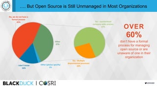 Open Source 360 Survey Results