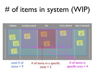 Kanban for Portfolio Management | PDF