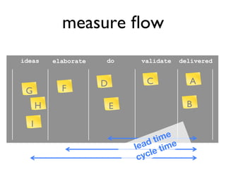 Kanban for Portfolio Management | PDF