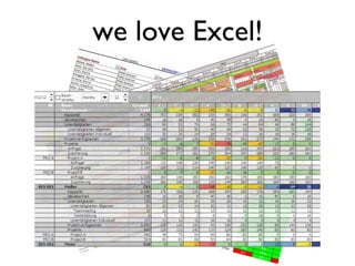 Kanban for Portfolio Management | PDF