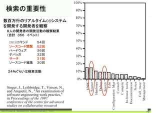 検索の重要性
 数百万行のリアルタイムOSシステム
 を開発する開発者を観察
   ８人の開発者の開発活動の観察結果
   （合計 ３５６ イベント）

    UNIXコマンド           ５４回
    ソースコード閲覧           ５２回
    ハードウェア             ３６回
    デバッガ               ３２回
    サーチ                ３１回
    ソースコード編集           ３０回

    ２４％ぐらいは検索活動



   Singer, J., Lethbridge, T., Vinson, N.,
   and Anquetil, N., "An examination of
   software engineering work practics,"
   in Proceedings of the 1997
   conference of the centre for advanced
   studies on collaborative research
©Software Research Associates, Inc.          16
 