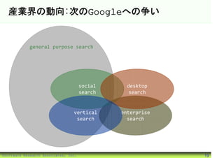 産業界の動向:次のGoogleへの争い


            general purpose search




                                      social     desktop
                                      search      search


                                 vertical      enterprise
                                  search         search




©Software Research Associates, Inc.                         19
 