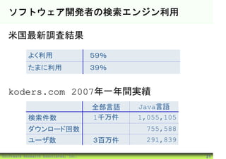 ソフトウェア開発者の検索エンジン利用

  米国最新調査結果

            よく利用                      ５９％
            たまに利用                     ３９％


  koders.com 2007年一年間実績
                                      全部言語   Java言語
            検索件数                      1千万件   1,055,105
            ダウンロード回数                           755,588
            ユーザ数                      ３百万件     291,839

©Software Research Associates, Inc.                      21
 