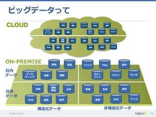 © Talend 2014 24
ビッグデータって 　
社内
データ
社外
データ
構造化データ ⾮非構造化データ
ON-‐‑‒PREMISE
マーケ
ティング
物流流 営業
財務 顧客
PHR
国勢
調査 公共
⺠民間 政府
天候
SNS ゲノム
株価 ⽣生体 ⾳音声
為替
テキスト センサ
クリック http ⾳音声
スルー
プット
CLOUD
マーケ
ティング
物流 営業
財務 顧客
PHR
国勢
調査 公共
民間 政府
天候
SNS ゲノム
株価 生体 音声
為替
テキスト センサ
クリック http 音声
スルー
プット
 