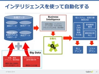 © Talend 2014 30
インテリジェンスを使って⾃自動化する
Business  
Intelligence
購買⾏行行動に影響を
与える外部データ
販売データ
商品データ
購買⾏行行動に
影響を与える
内部データ
各種データ
天候、景気
イベント、競合商品
購買までの⾏行行動
クリックストリーム
店内⾏行行動分析
Big  Data
顧客データ
他システム、経営⾏行行動
意思決定
SFA
CRM
物流流
調達
その他
新規顧客
獲得
顧客満⾜足度度
向上
仮説の検証、インサイト
データ分析、モデル作成、
アルゴリズム作成、統計解析
売上
アップ
コスト
ダウン
自動化
 