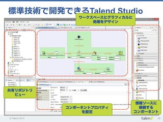 © Talend 2014 38
標準技術で開発できるTalend Studio
共有リポジトリ
ビュー
情報ソースに
接続する
コンポーネント
ワークスペースにグラフィカルに
処理をデザイン
コンポーネントプロパティ
を設定
 