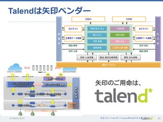 © Talend 2014 50
Talendは⽮矢印ベンダー
日立ソリューションズ、IT	
  LeadersのWebサイトより	
矢印のご用命は、
 