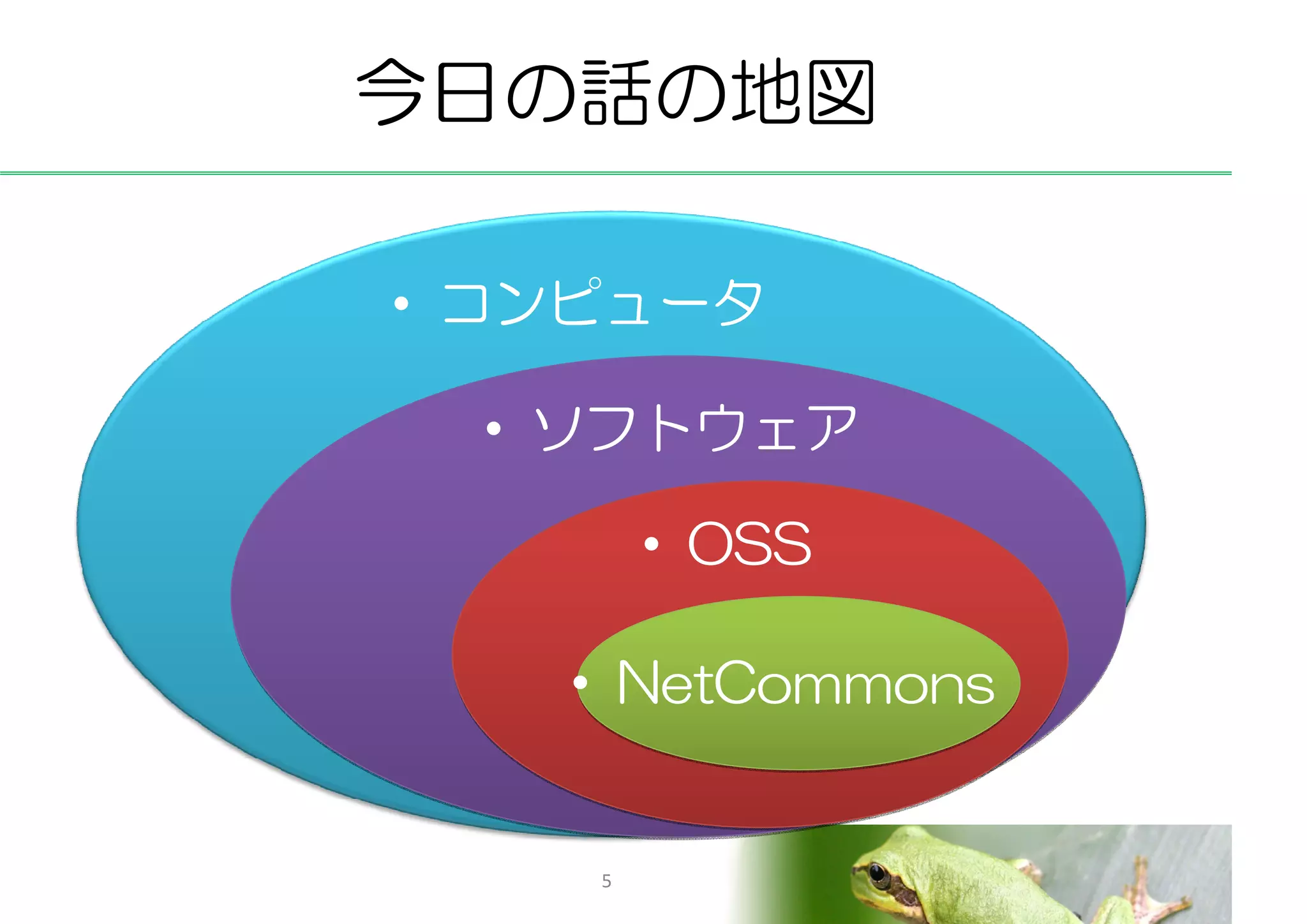 今日の話の地図

• コンピュータ

 • ソフトウェア

        • OSS

   • NetCommons


    5
 