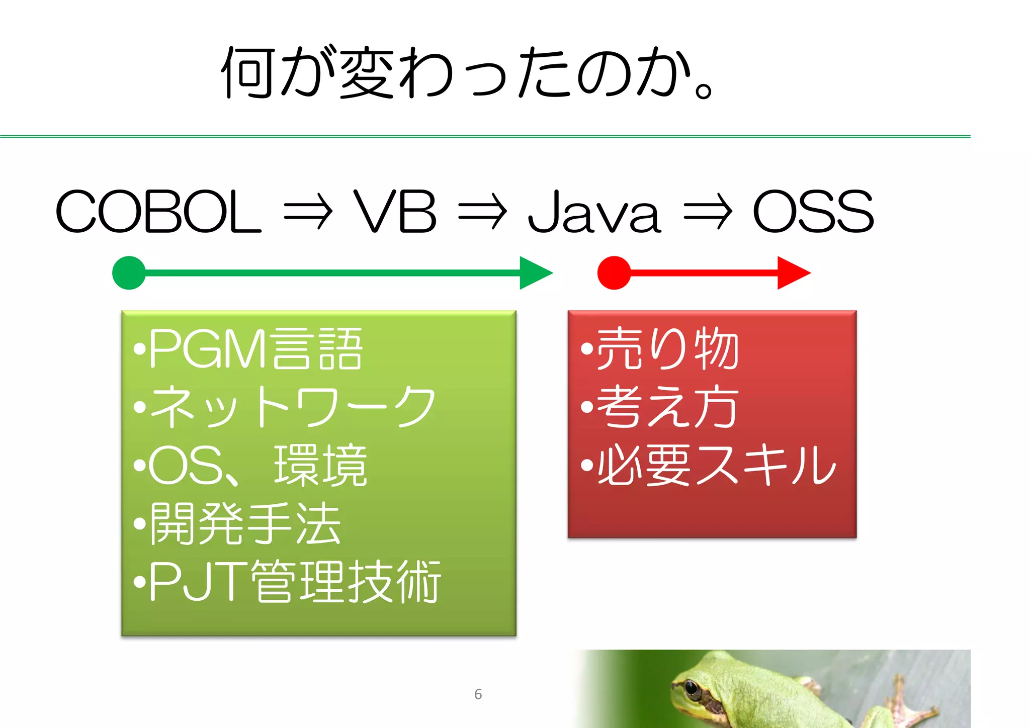 何が変わったのか。

COBOL ⇒ VB ⇒ Java ⇒ OSS

  •PGM言語         •売り物
  •ネットワーク        •考え方
  •OS、環境         •必要スキル
  •開発手法
  •PJT管理技術

             6
 