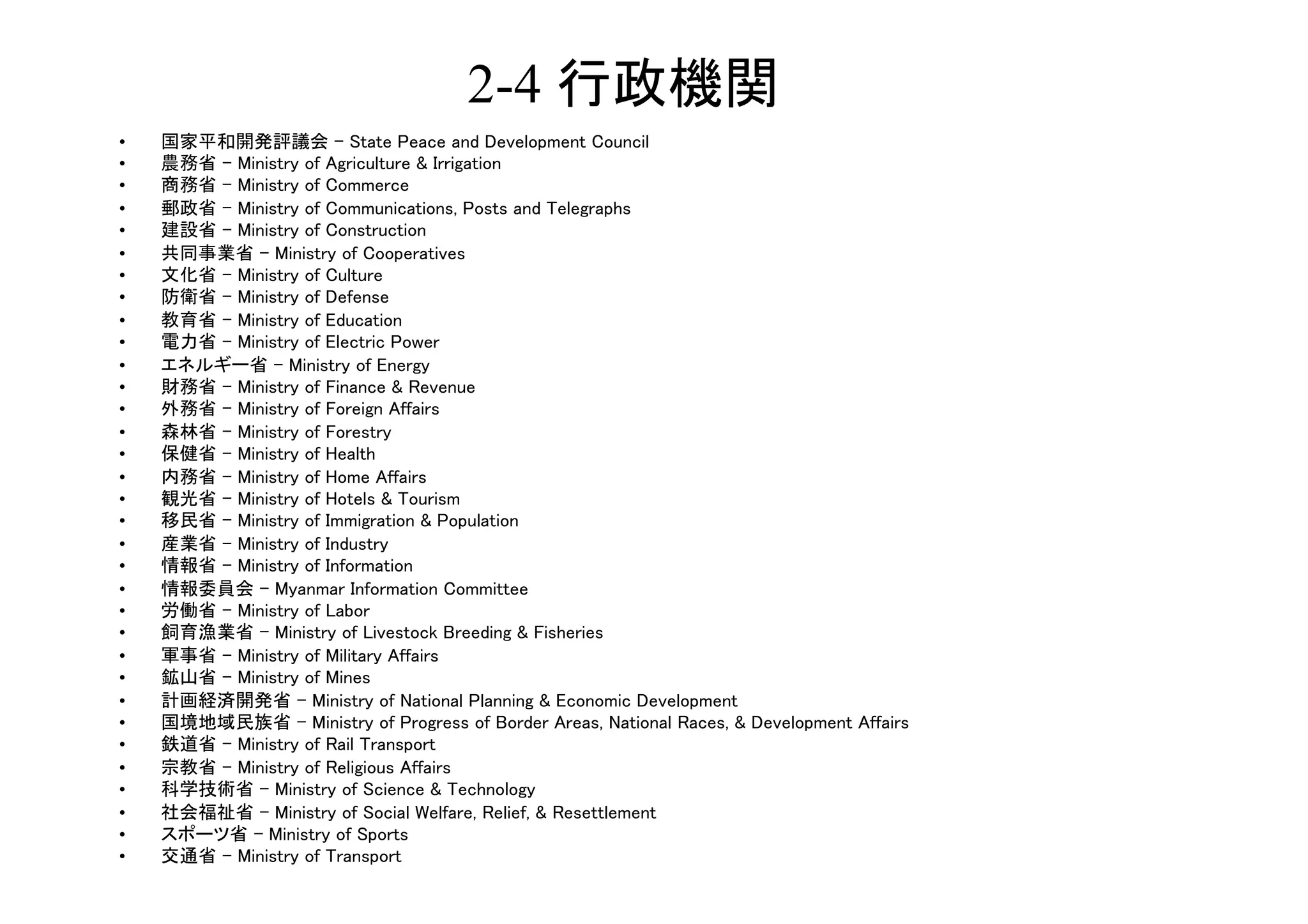 2-4                                            	
•                                                                            	
•                                                  	
•                	
•                                                                       	
•                         	
•                                        	
•         	
•          	
•               	
•                              	
•                         	
•                                             	
•                              	
•          	
•     	
•                         	
•                                    	
•                                                       	
•          	
•                    	
•                                                            	
•    	
•                                                                  	
•                              	
•    	
•                                                                                  	
•                                                                                            	
•                              	
•                                   	
•                                                             	
•                                                                             	
•                	
•               	
 