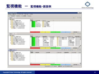 監視機能 －                                   監視機能・画面例




Copyright© Holon Technology. All rights reserved.        21
 