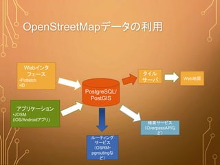 OpenStreetMapデータの利用
PostgreSQL/
PostGIS
Webインタ
フェース
•Potlatch
•iD
アプリケーション
•JOSM
(iOS/Androidアプリ)
タイル
サーバ
ルーティング
サービス
（OSRM・
pgroutingな
ど）
検索サービス
（OverpassAPIな
ど）
Web地図
 