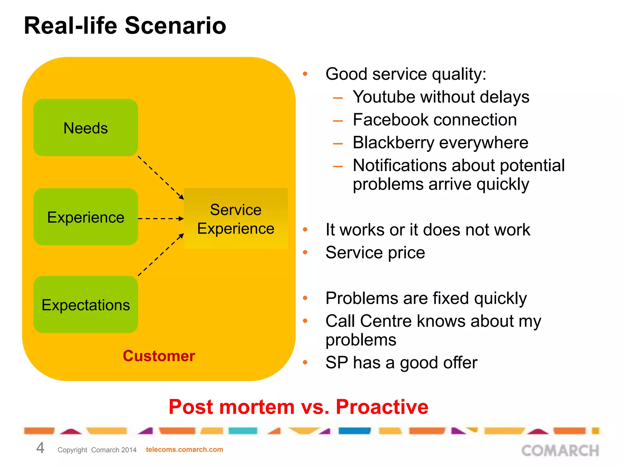 Real-life Scenario
• Good service quality:
– Youtube without delays
– Facebook connection
– Blackberry everywhere
– Notifications about potential
problems arrive quickly

Needs

Service
Experience

Experience

Expectations
Customer

• It works or it does not work
• Service price
• Problems are fixed quickly
• Call Centre knows about my
problems
• SP has a good offer

Post mortem vs. Proactive
4

Copyright Comarch 2014

telecoms.comarch.com

 