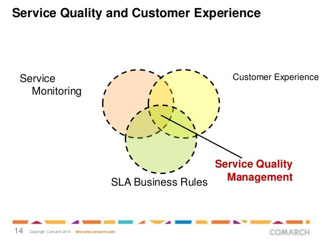 influences of service quality on customer influences of service quality on customer
