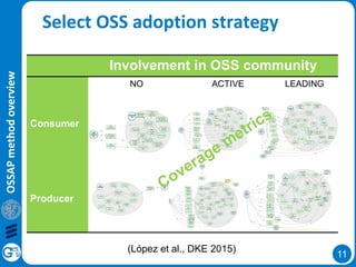 11
OSSAPmethodoverview
Select OSS adoption strategy
Involvement in OSS community
NO ACTIVE LEADING
Consumer
Producer
(López et al., DKE 2015)
 