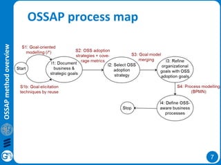 7
OSSAPmethodoverview
OSSAP process map
 