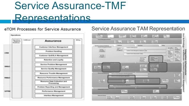 oss service assurance concept presentation by biju m rr service assurance