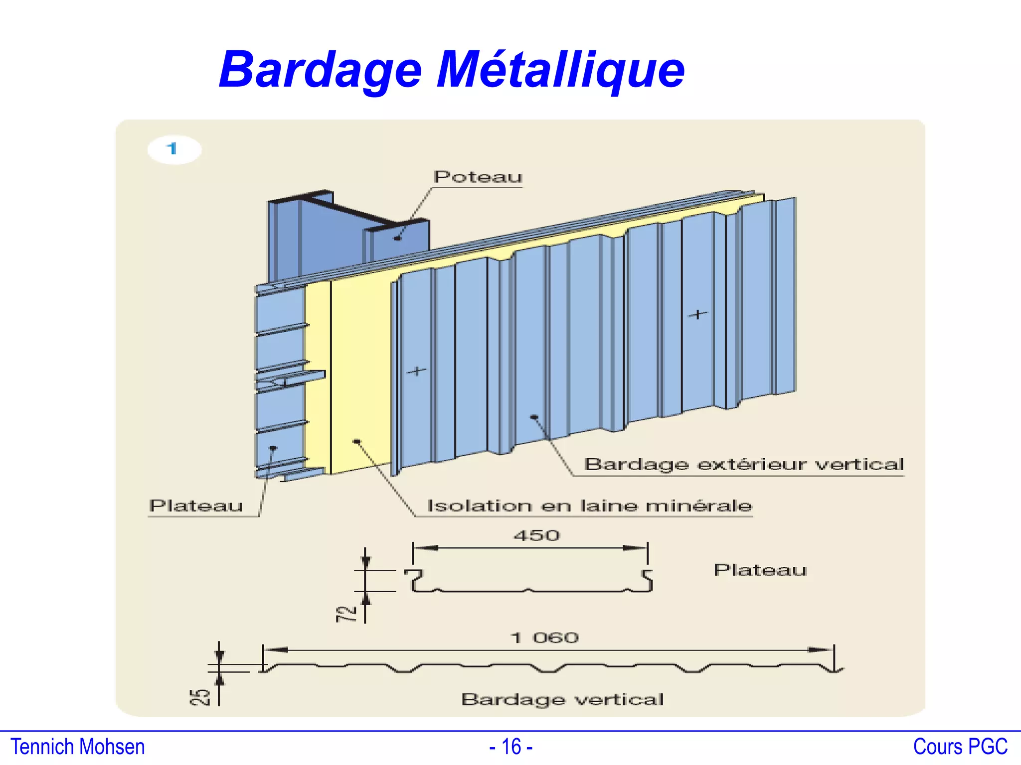 Tennich Mohsen - 16 - Cours PGC
Bardage Métallique
 