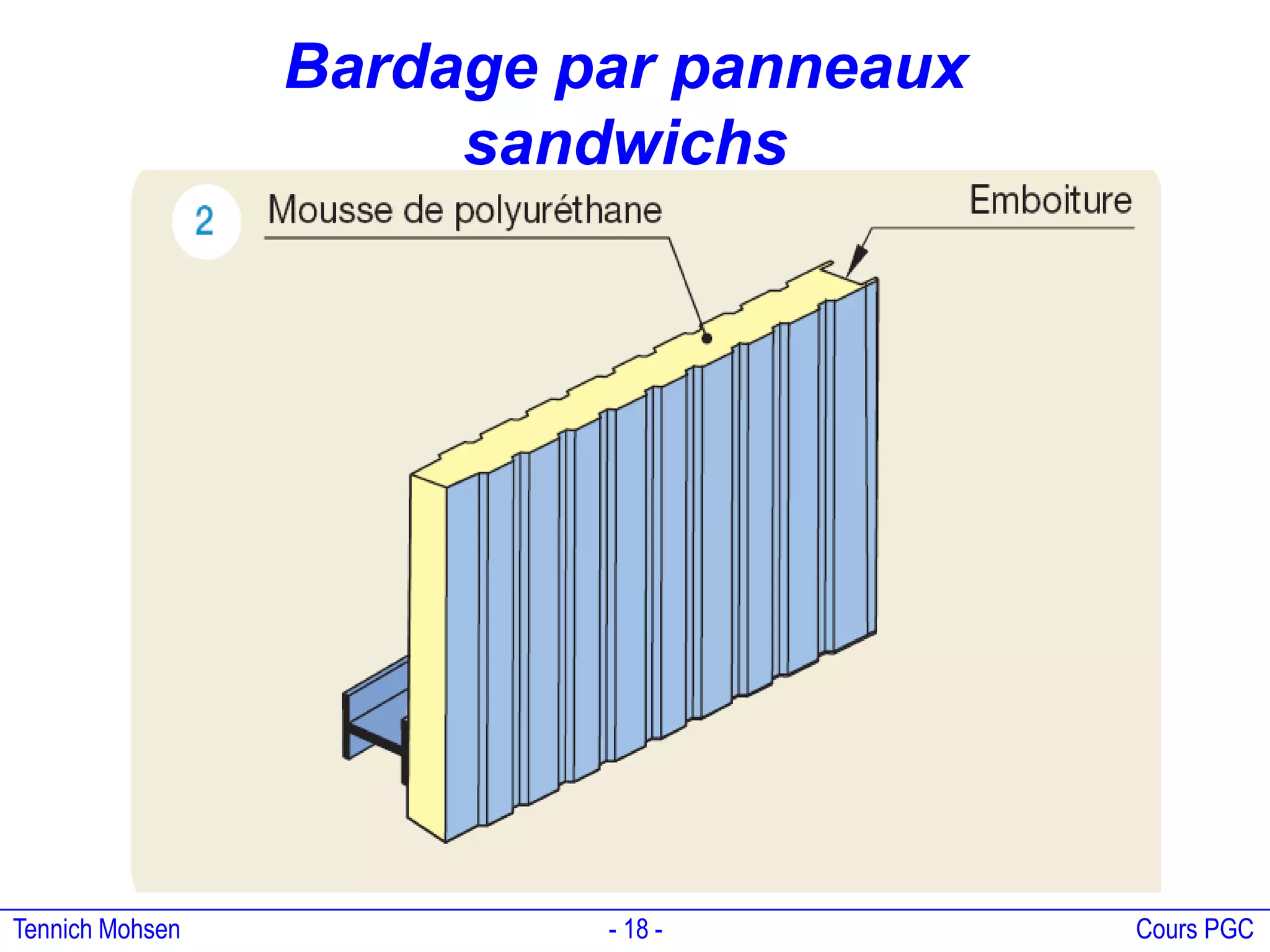 Tennich Mohsen - 18 - Cours PGC
Bardage par panneaux
sandwichs
 