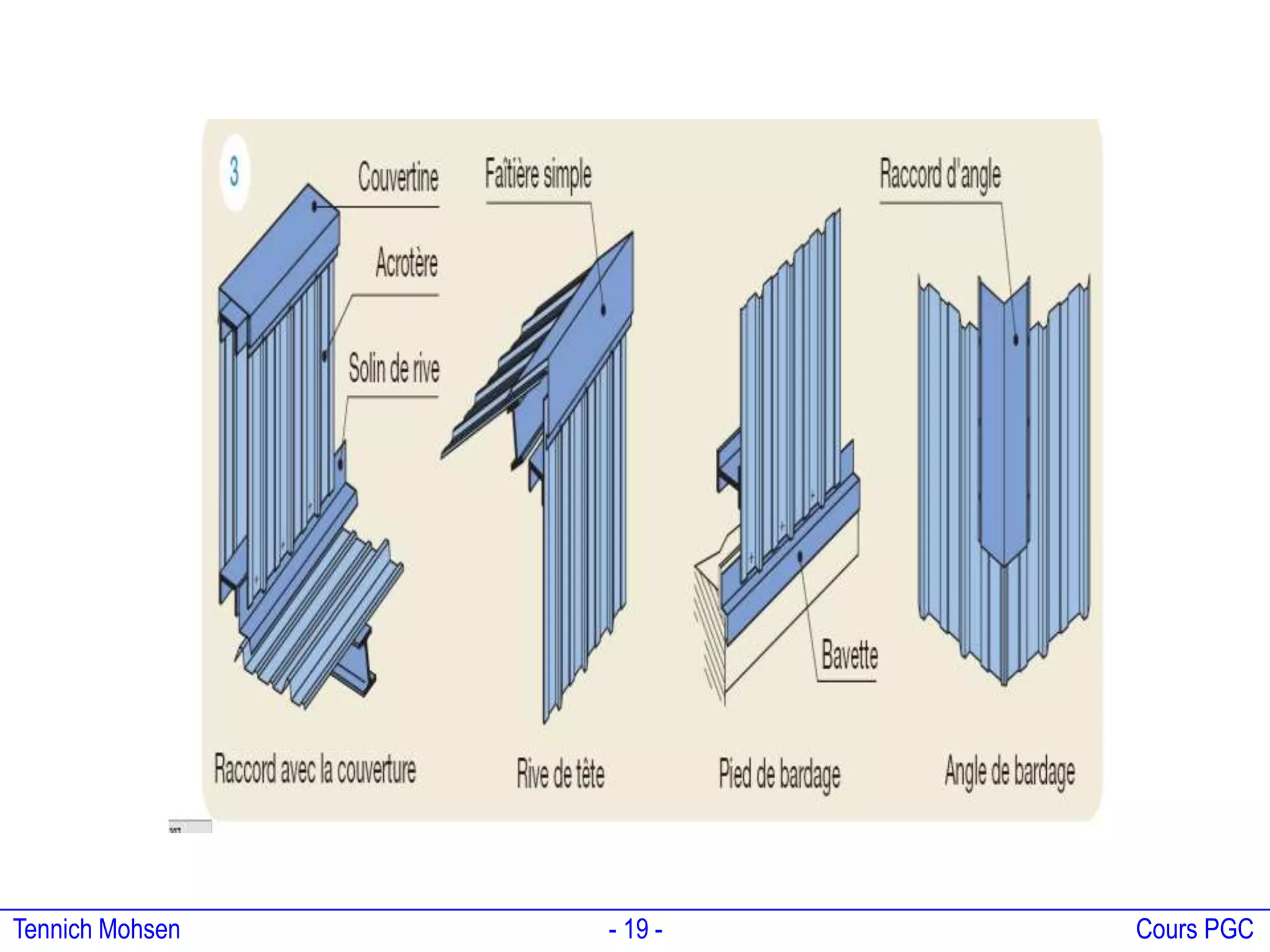 Tennich Mohsen - 19 - Cours PGC
 