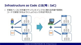 Copyright ⓒ2016 CREATIONLINE, INC. All Rights Reserved
• 手順をベースに手作業でやっていたインフラに関わる作業や管理を
コードで実現できるようにしようという手法や考え方
Infrastructure as Code とは(略：IaC)
12
作業者
手順書 コード
コンピュータ
開発
検証
本番
開発
検証
本番
 