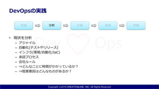 Copyright ⓒ2016 CREATIONLINE, INC. All Rights Reserved
DevOpsの実践
• 現状を分析
– アジャイル
– 自動化(テストやリリース)
– インフラ(環境/自動化/IaC)
– 承認プロセス
– 会社ルール
– ⇒どんなことに時間がかかっているか？
– ⇒阻害要因はどんなものがあるか？
分析
 