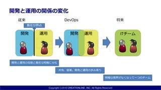 Copyright ⓒ2016 CREATIONLINE, INC. All Rights Reserved
開発と運用の関係の変化
従来 DevOps
開発 運用 開発 運用
責任分界点
開発と運用の役割と責任は明確に分化
共有、競業。開発と運用の歩み寄り
ITチーム
明確な境界がなくなって一つのチーム
将来
 